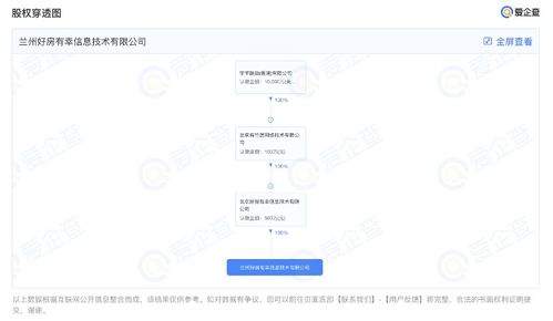 字節跳動在蘭州成立好房有幸信息技術公司，發力網絡與信息安全軟件開發